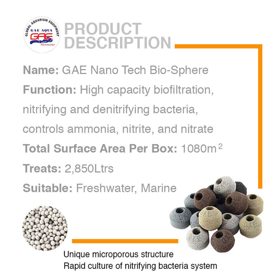 GAE Nano-Tech Bio-Spheres