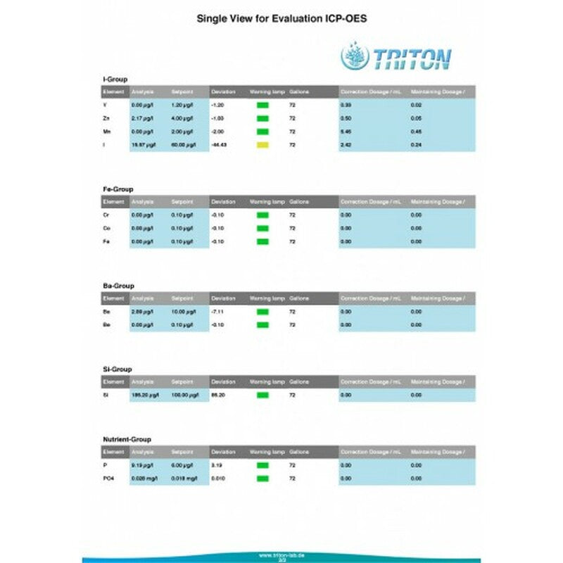 Triton Lab ICP Test Kit