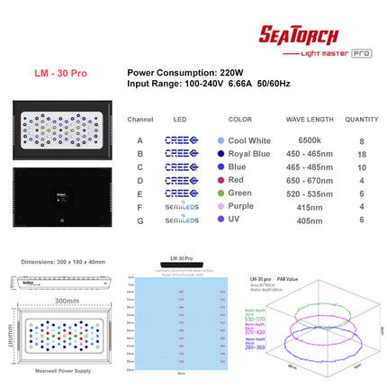 Seatorch Light Master LM - 30 PRO LED LIGHT