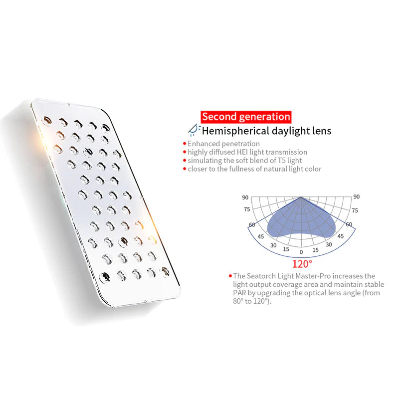 Seatorch Light Master LED LIGHT