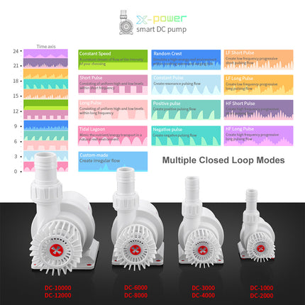 Seatorch X-POWER Smart DC Pump DC-1000