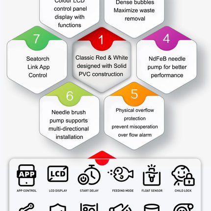Seatorch Ultra Marine UM-130IN Skimmer
