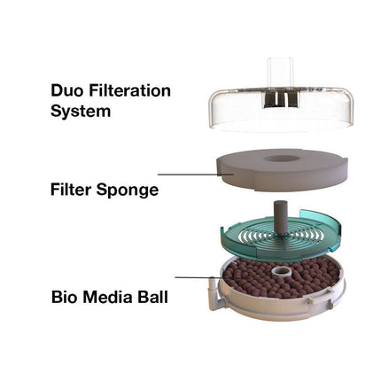 Qanvee Ultra Slim Mini Filter