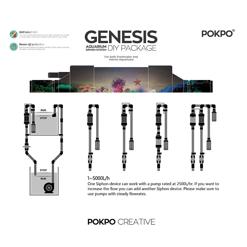 Pokpo Genesis Nano Overflow Device