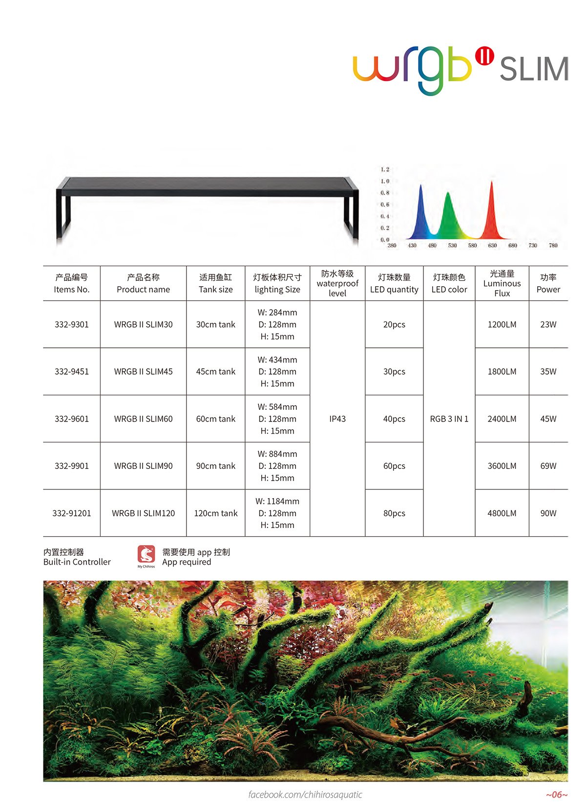 Chihiros WRGB II Slim LED Light