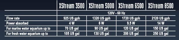 Sicce XStream Wave Pumps